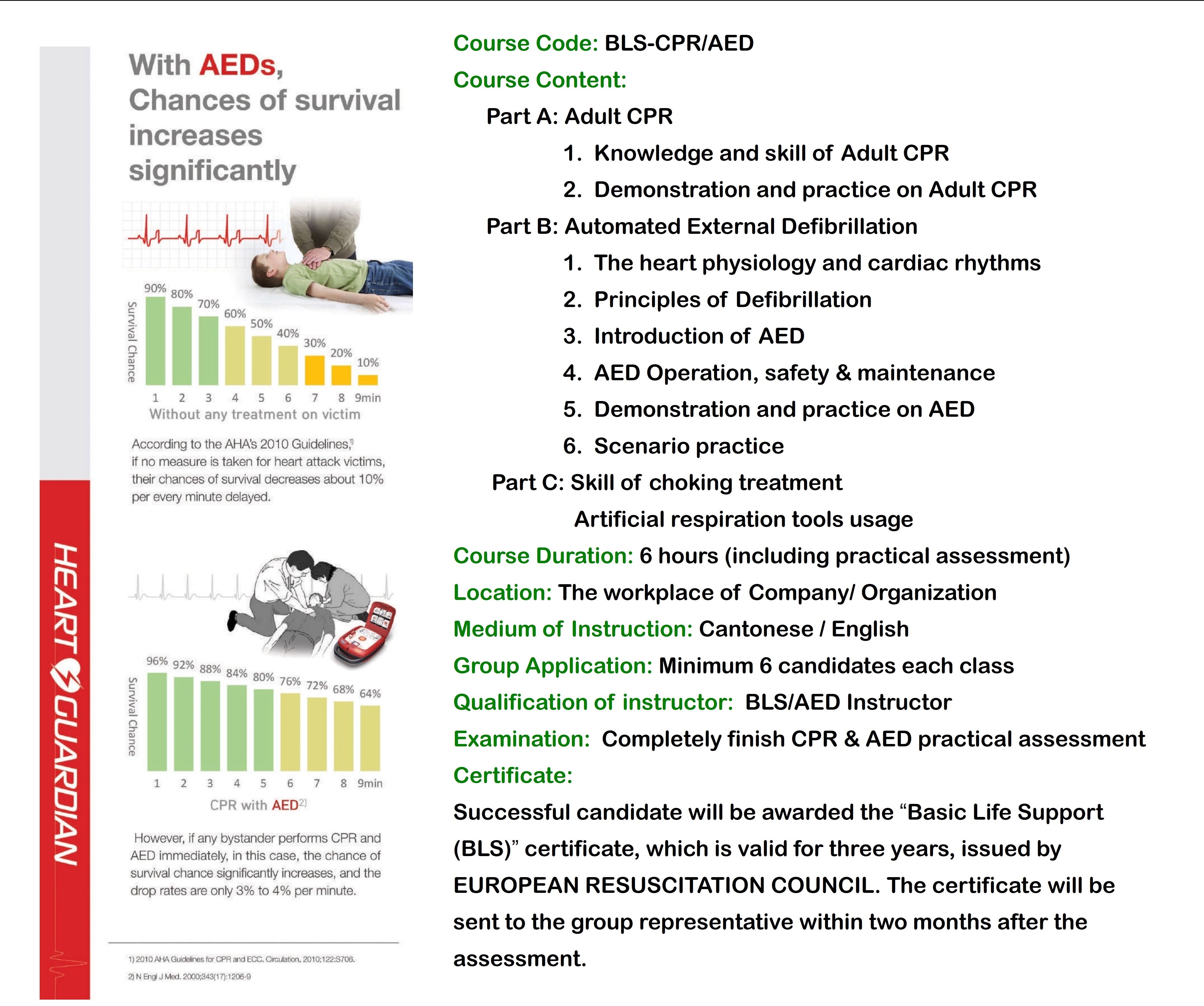 BLS-CPRAED