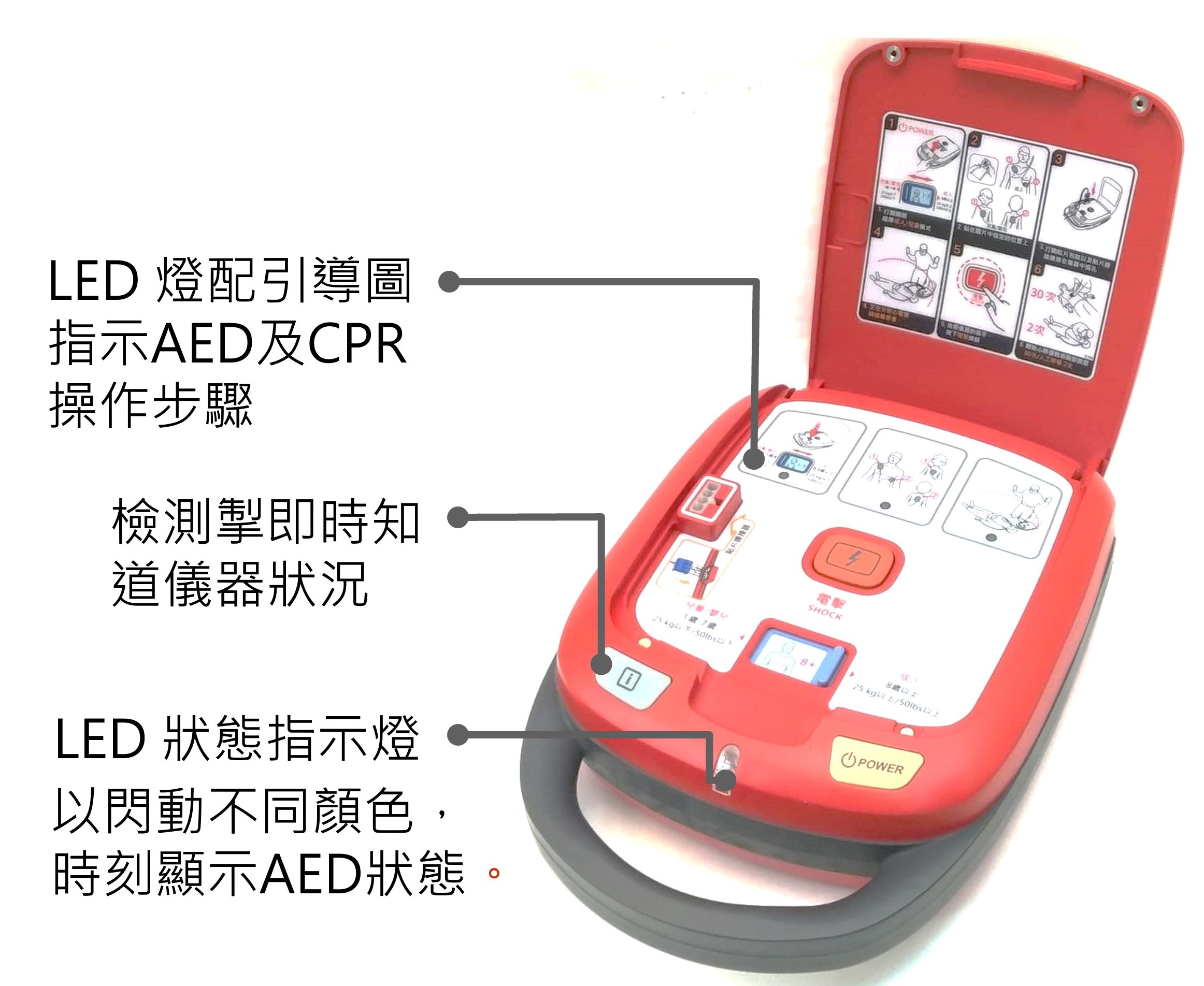 AED HR-501